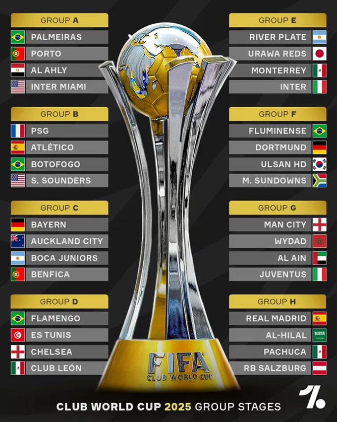 Các bảng đấu tại FIFA Club World Cup 2025