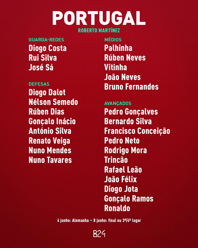 Danh sách triệu tập của ĐT Bồ Đào Nha chuẩn bị cho vòng bán kết của Nations League 2024/25