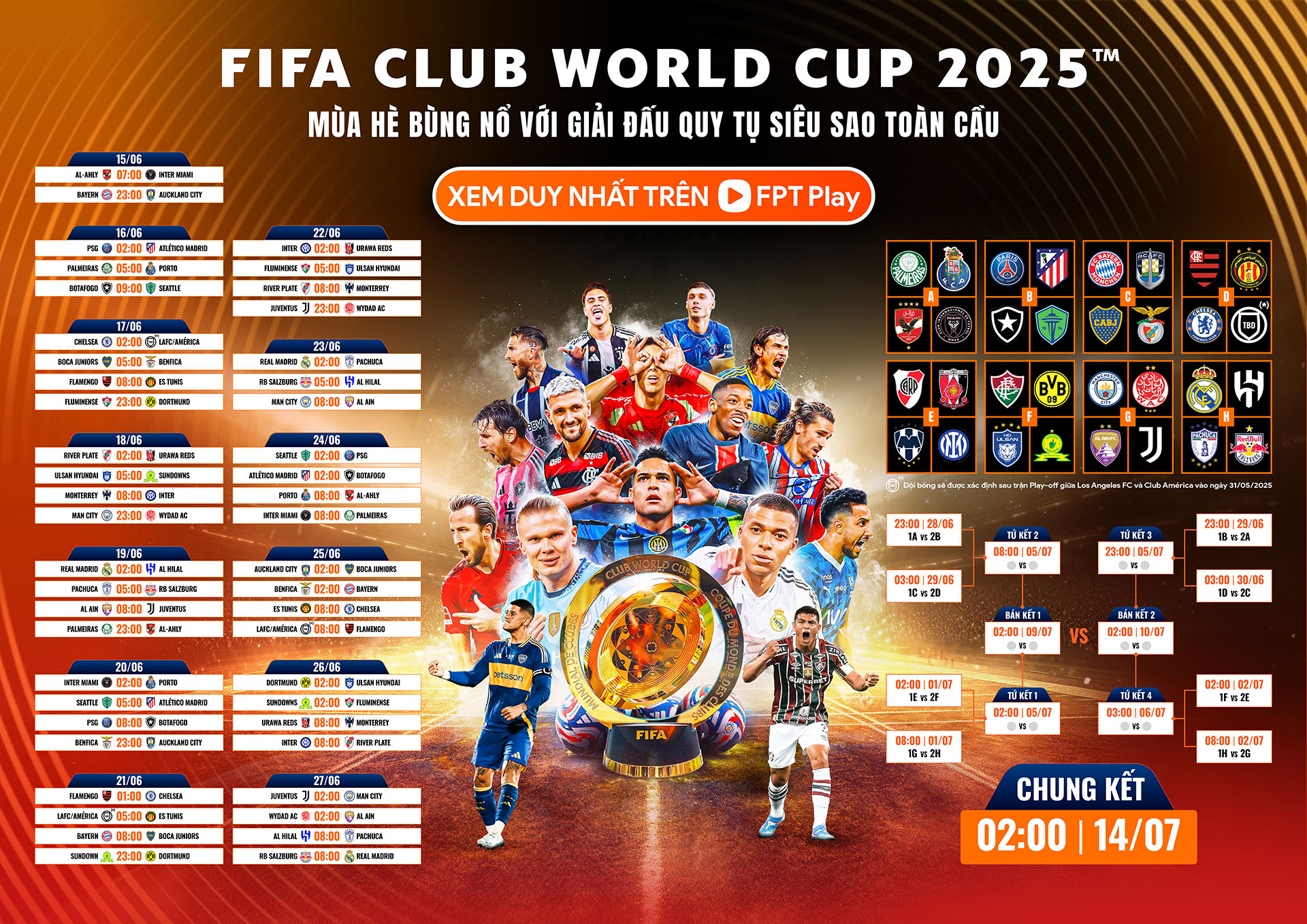Lịch thi đấu FIFA Club World Cup 2025