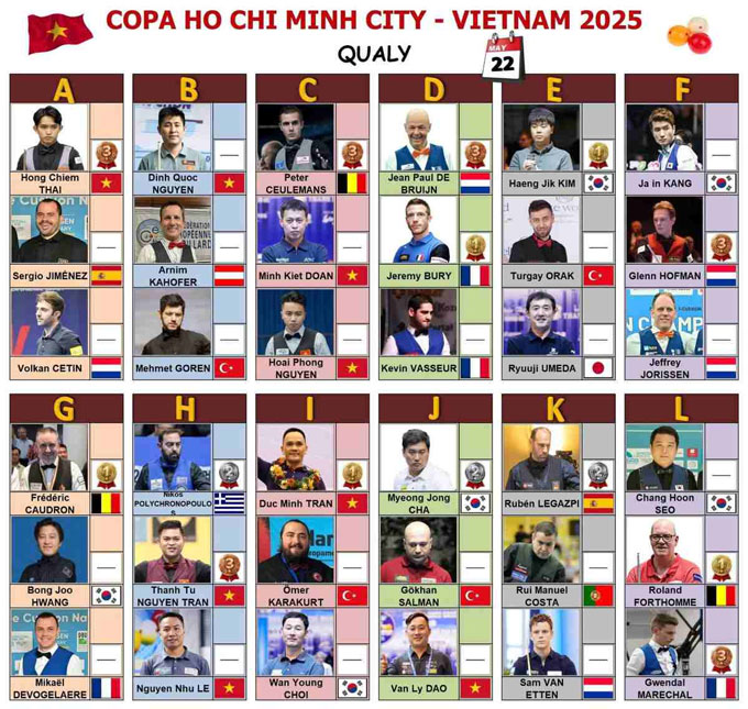 Danh sách các tay cơ góp mặt tại vòng loại cuối World Cup Billiards carom 3 băng TPHCM 2025. Ảnh: UMB