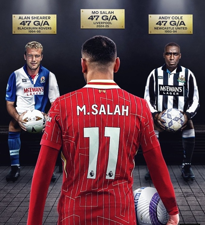 Salah san bằng kỷ lục của Alan Shearer và Andrew Cole với thành tích in dấu giầy vào 47 bàn thắng trong một mùa giải Premier League