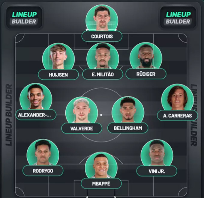 Đội hình dự kiến của Real Madrid mùa tới