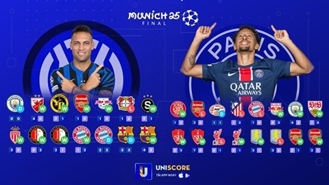 UNISCORE: PSG – Inter, cuộc chiến của sự khác biệt UNISCORE: PSG – Inter, cuộc chiến của sự khác biệt