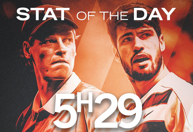 Sinner và Alcaraz tạo nên trận chung kết dài nhất lịch sử Roland Garros