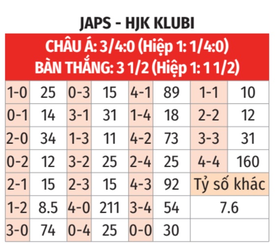 JaPS vs HJK Klubi