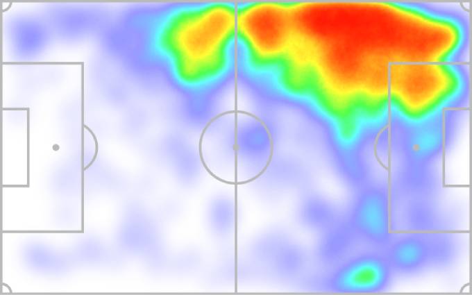 Nico Williams chủ yếu bám biên