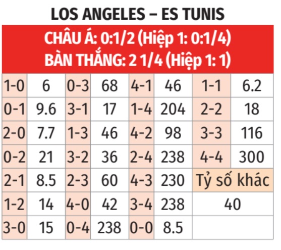 Los Angeles FC vs ES Tunis