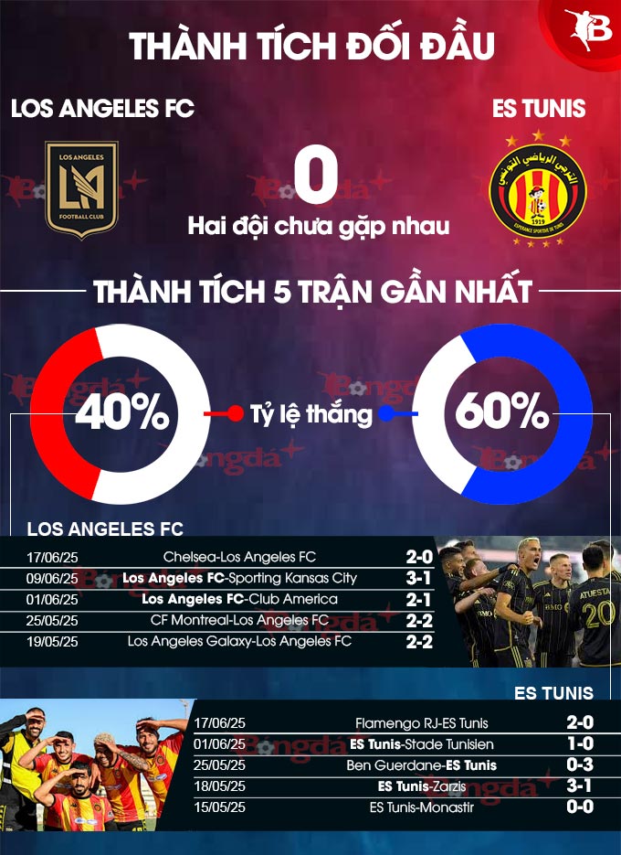 Los Angeles FC vs ES Tunis