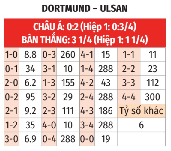 Dortmund vs Ulsan HD