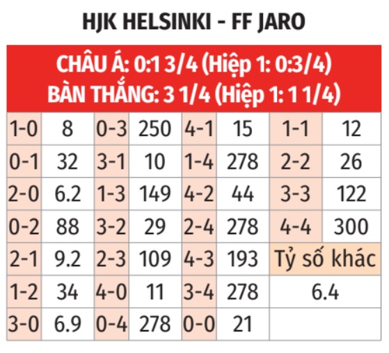 HJK Helsinki vs Jaro