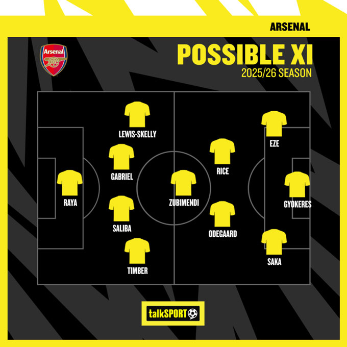 Đội hình chính của Arsenal mùa tới