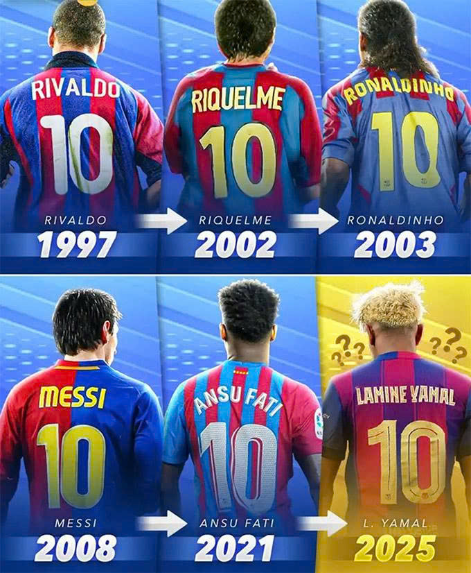 Số 10 tại Barca giống như hành trình "cha truyền con nối"