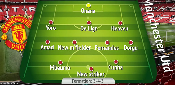 Bộ khung đội hình của MU mùa tới đã khá rõ ràng