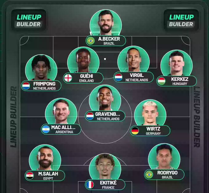 Đội hình cực mạnh có thể có của Liverpool mùa tới