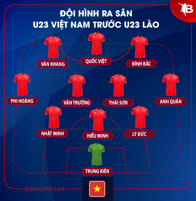 Đội hình ra sân U23 Việt Nam