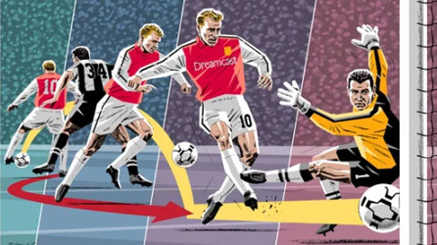 Bàn thắng quái dị tôn Dennis Bergkamp lên hàng nghệ sĩ bậc thầy
