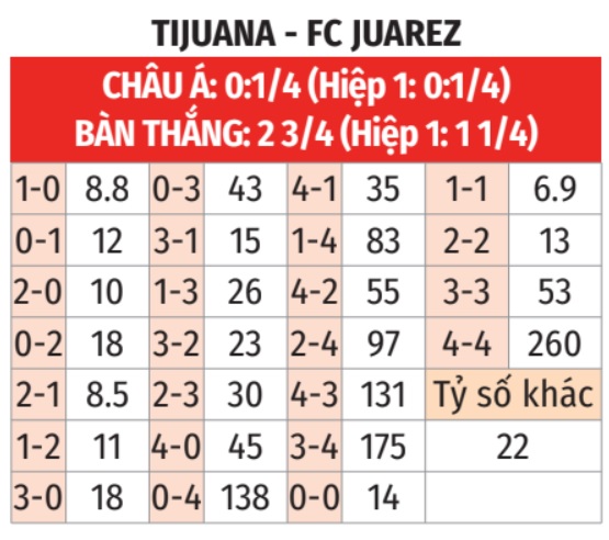 Club Tijuana vs Juarez