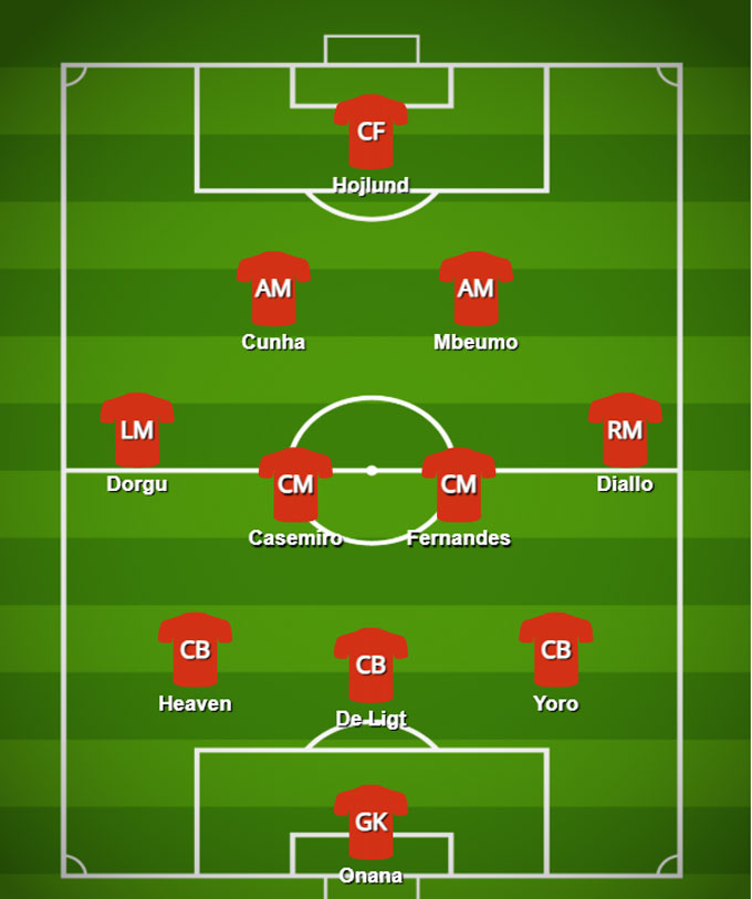 Đây nhiều khả năng sẽ là đội hình chính của MU khi bước vào mùa giải 2025/26