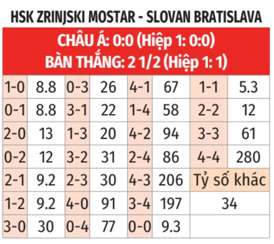 Zrinjski vs Slovan Bratislava