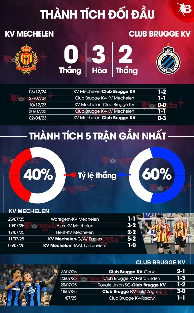 Mechelen vs Club Brugge