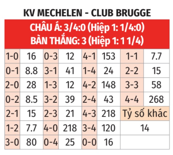 Mechelen vs Club Brugge