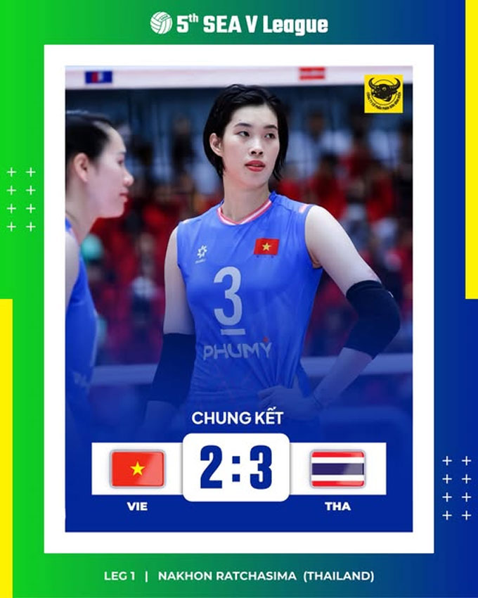 ĐT bóng chuyền nữ Việt Nam thua đau Thái Lan ở chung kết chặng 1 SEA V.League 2025