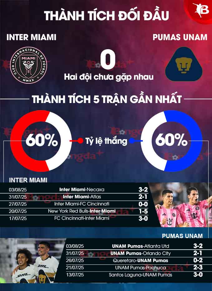 Inter Miami vs Pumas
