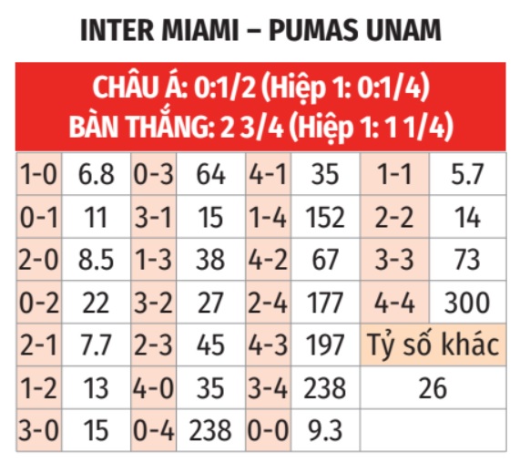 Inter Miami vs Pumas
