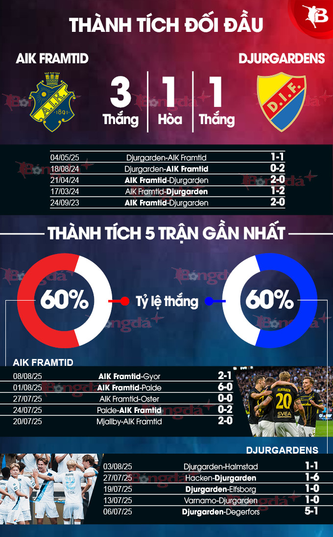 AIK Framtid vs Djurgarden