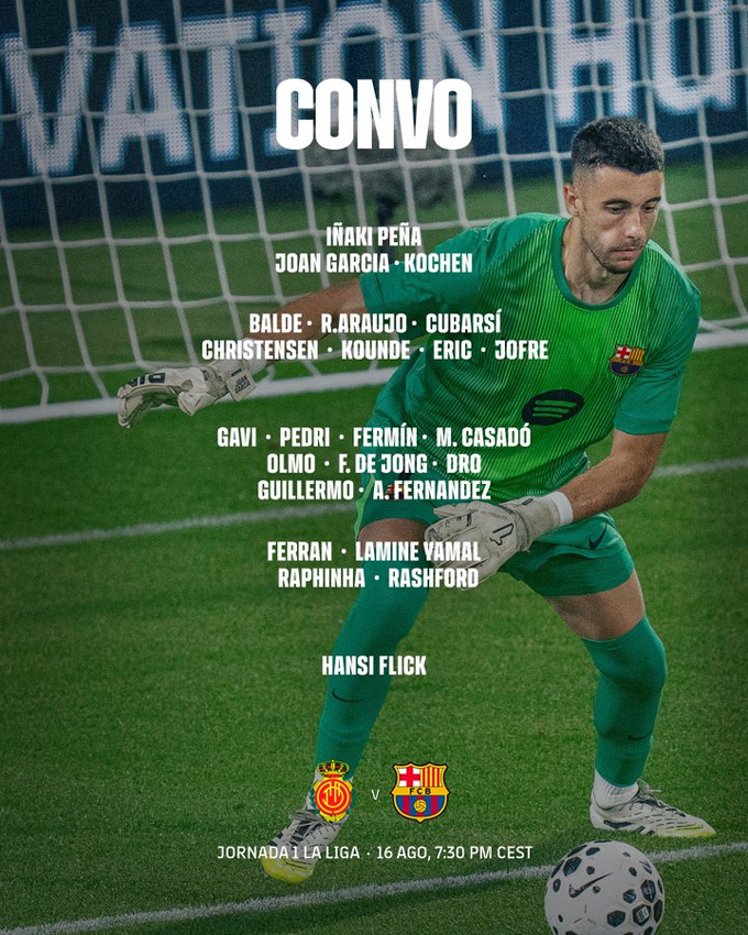 Danh sách đăng ký thi đấu của Barca ở trận gặp Mallorca