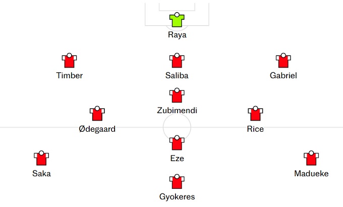 Sơ đồ 3-4-3 với tuyến giữa kim cương