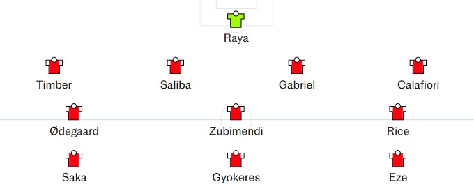 Sơ đồ 4-3-3 với Eze ở cánh trái