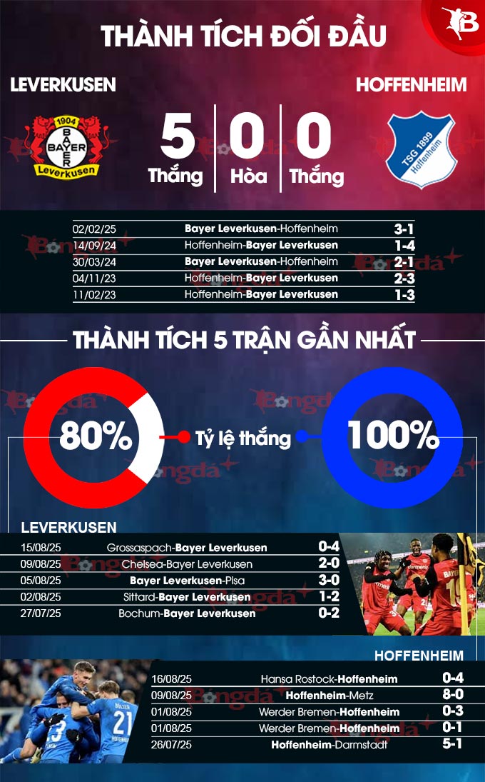 Leverkusen vs Hoffenheim