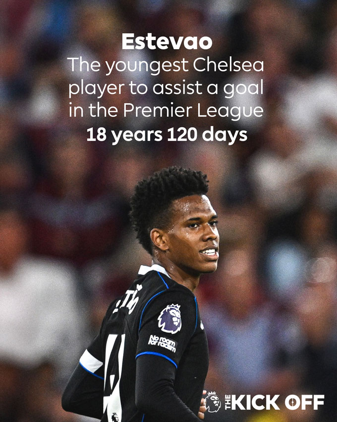 Estevao lập kỷ lục trở thành cầu thủ kiến tạo trẻ nhất lịch sử Premier League ở tuổi 18 và 120 ngày