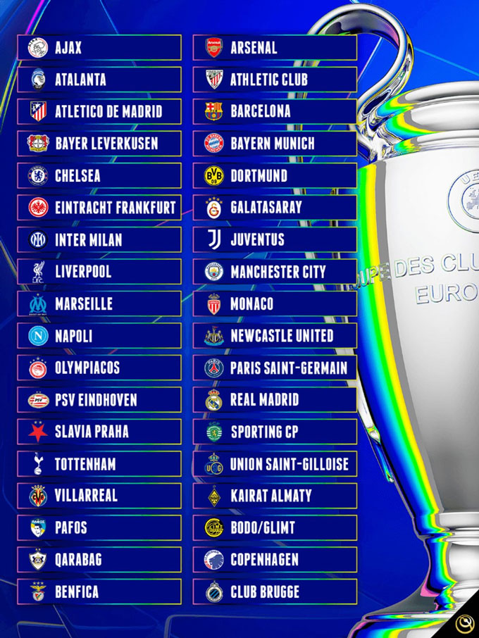 Danh sách 36 đội vào vòng phân hạng Champions League 2025/26
