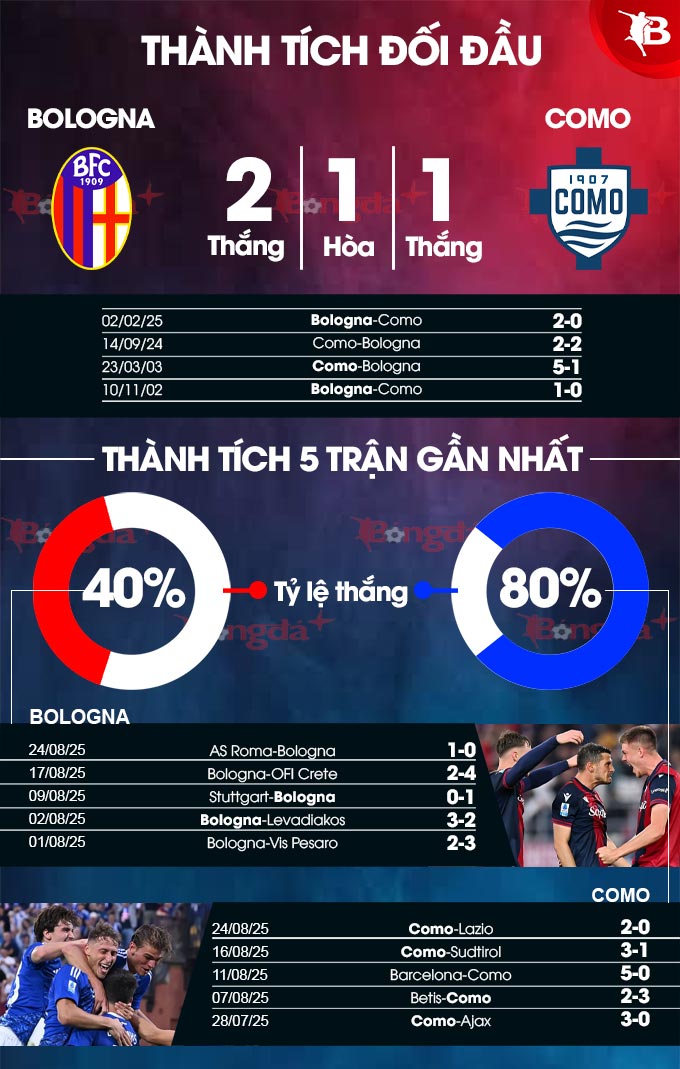 Bologna vs Como