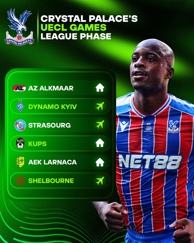 Các đối thủ của Palace ở vòng phân hạng Conference League