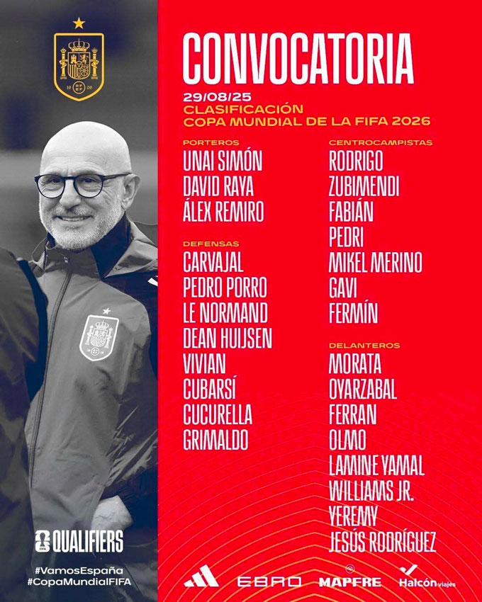 Danh sách tập trung của ĐT Tây Ban Nha