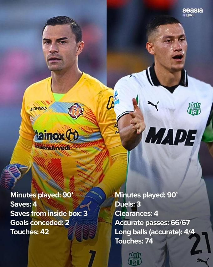 Cả hai tạo nên khoảnh khắc lịch sử cho bóng đá Indonesia tại Serie A