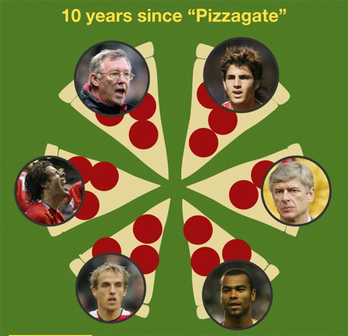 BBC Sport minh họa lại "Cuộc chiến đồ ăn"