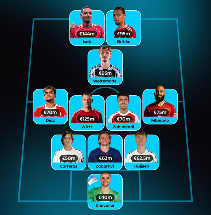 Đội hình các cầu thủ đắt giá nhất ở kỳ chuyển nhượng hè 2025