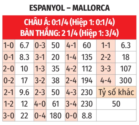 Espanyol vs Mallorca