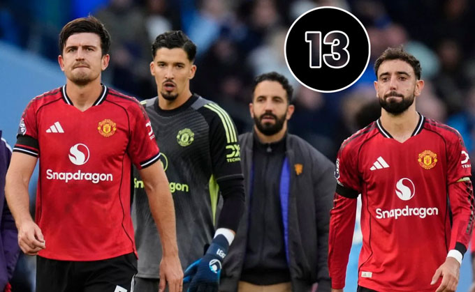 Siêu máy tính của Opta dự đoán MU sẽ đứng thứ 13 chung cuộc ở mùa 2025/26