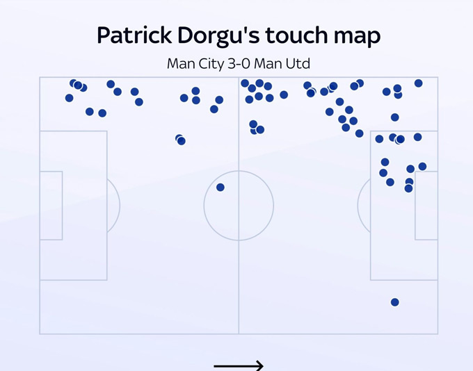 Bản đồ chạm bóng của Dorgu trước Man City