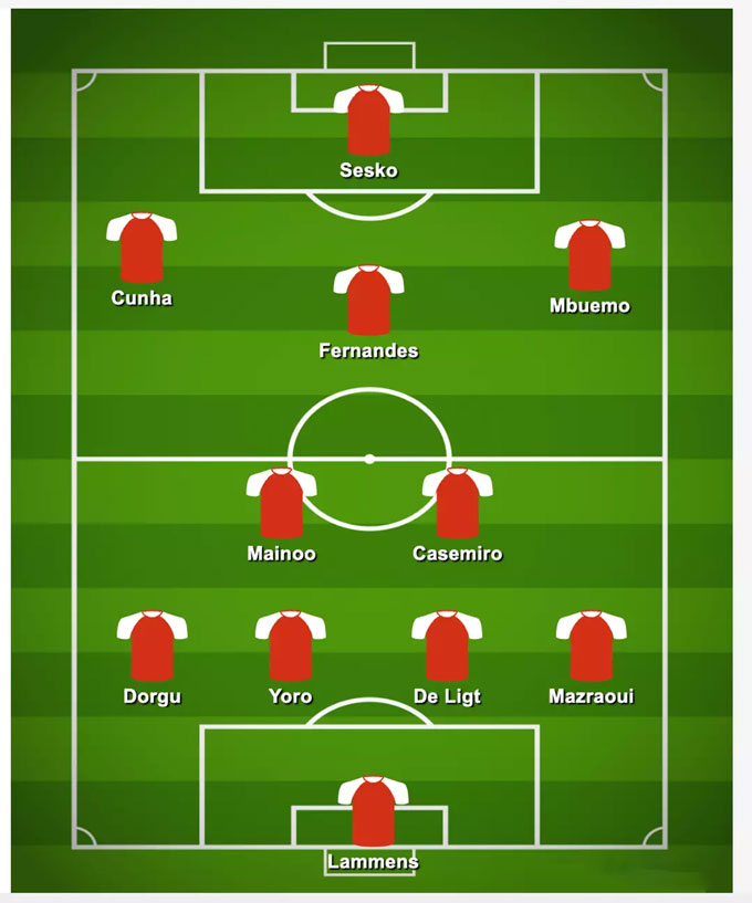 Cách xếp đội hình MU nếu chuyển sang sơ đồ 4-2-3-1