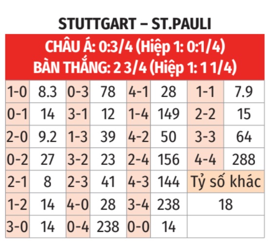 Stuttgart vs St. Pauli