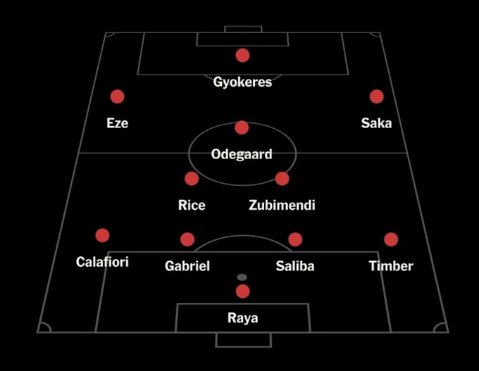 Đội hình 1 của Arsenal