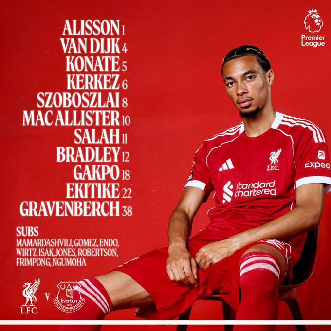 Đội hình ra sân của Liverpool đối đầu Everton
