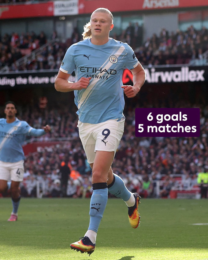 Haaland có 6 bàn sau 5 trận tại Premier League mùa này