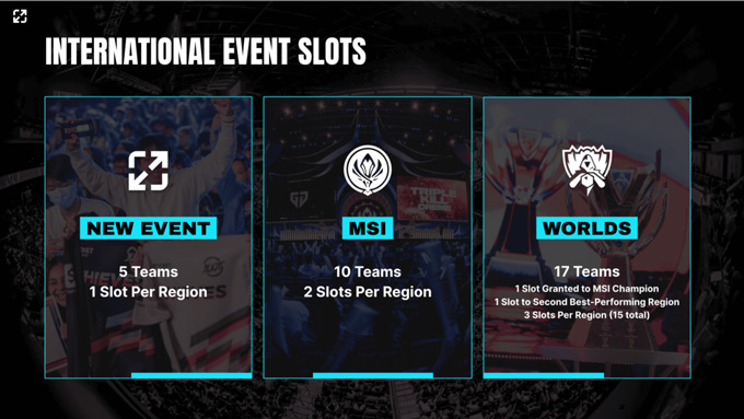 Riot vẫn tiếp tục tạo ra các giải đấu mới